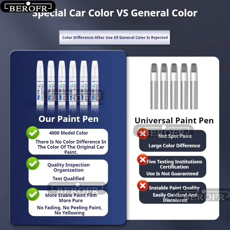 Kit de Reparo de Pintura para  - Model Kit Paint Remover avaliação e preço